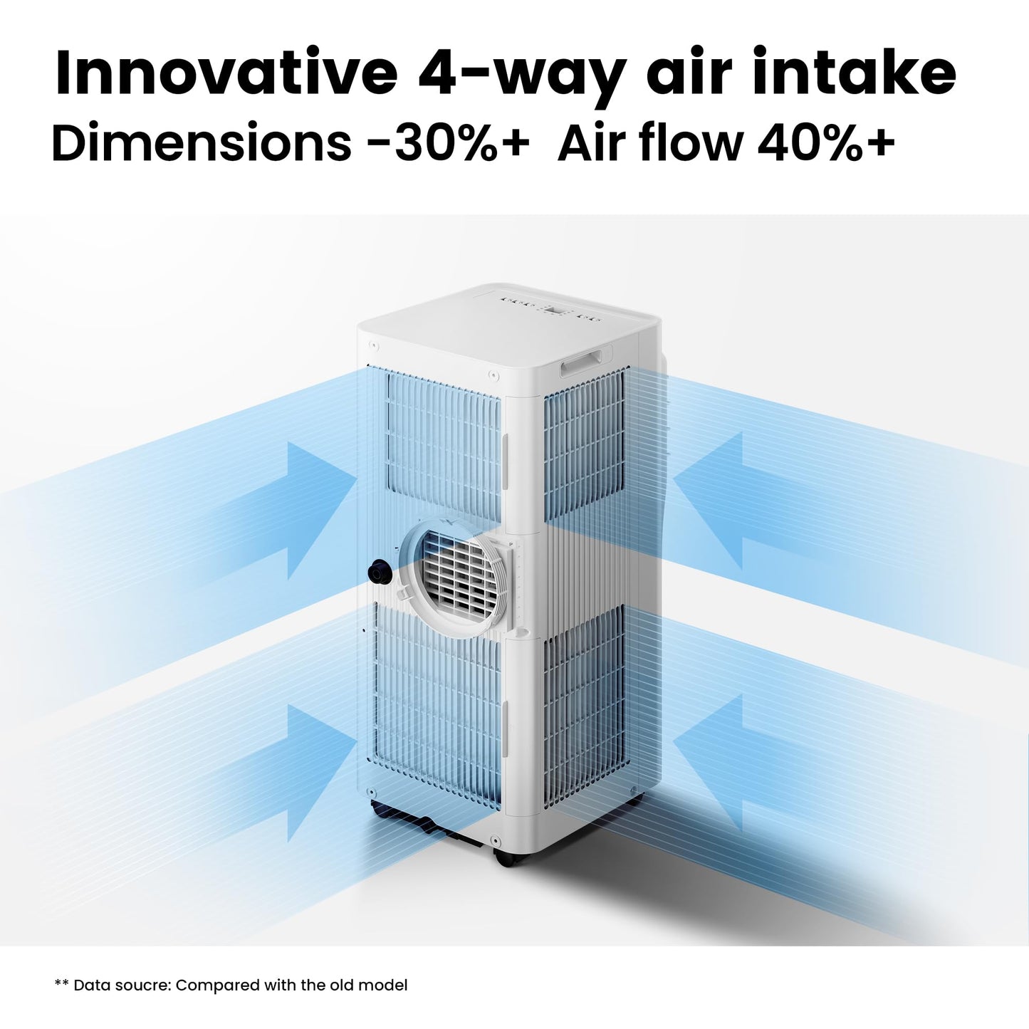 Comfee Mobile Klimagerät Breezy Cool Pro 2.0, 7000 BTU, 2.0kW, Kühlen, Ventilieren & Entfeuchten, APP-Steuerung, Für Räume bis 68m³ (25m²), Mit Abluftschlauch