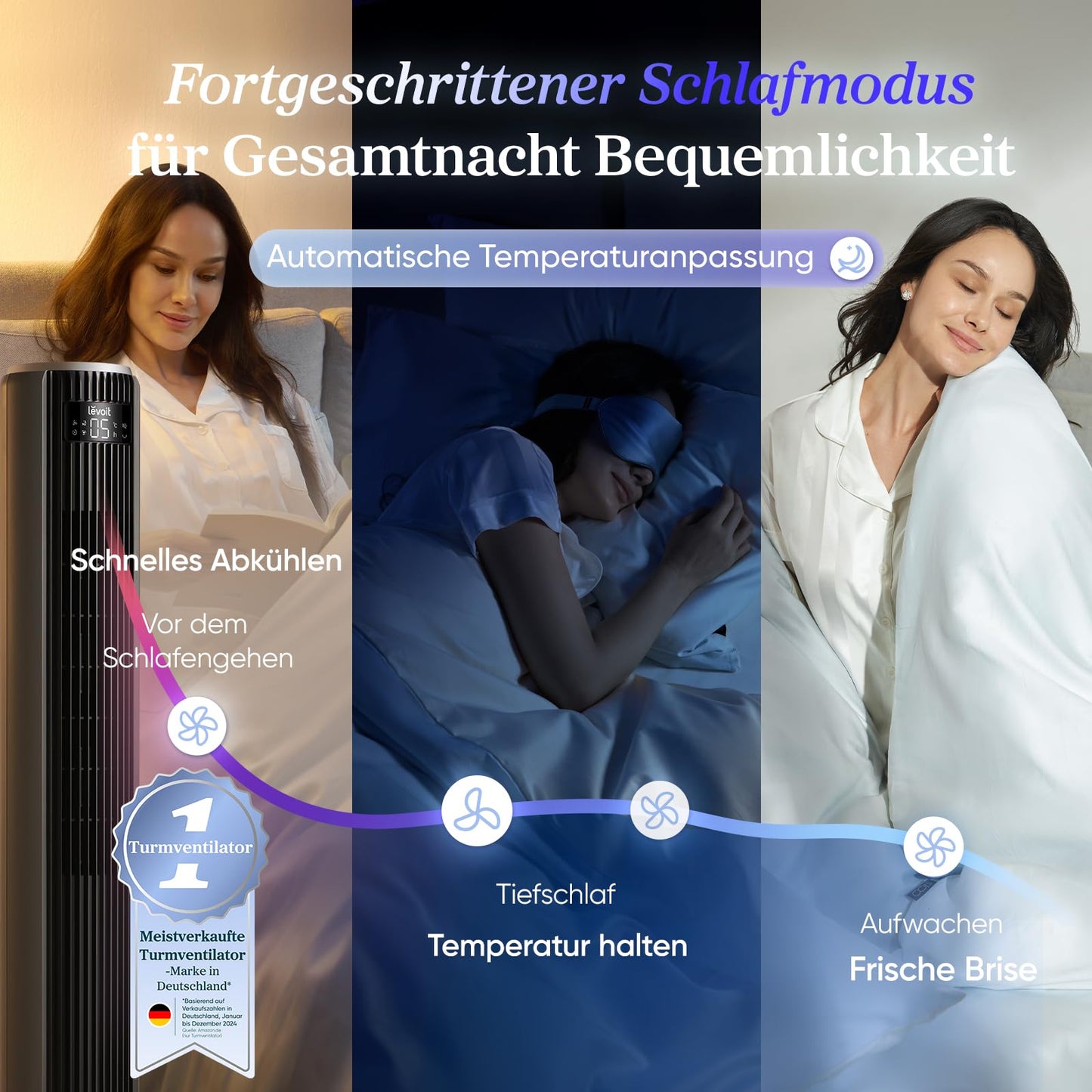 Levoit Turmventilator Leise mit Kรผhlung, Oszillierender Sรคulenventilator, Fernbedienung, 5 Geschwindigkeiten, 4 Modi, 12 Std Timer, Fortschrittliches Schlafmodus, Grau