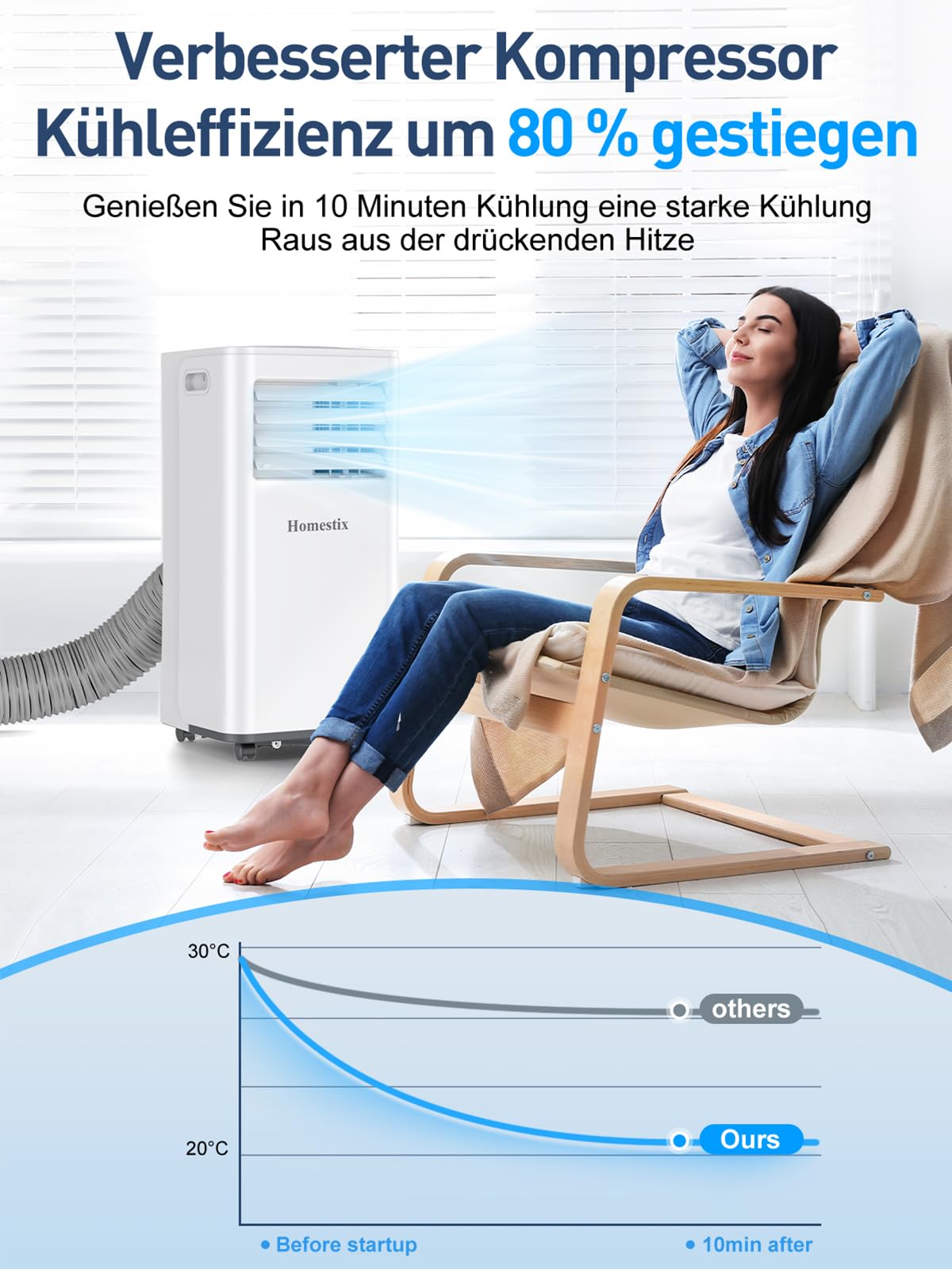 Klimaanlage Mobil 7000 BTU, 4-in-1 Mobile Klimaanlage, Kühlung, Entfeuchtung, 2-Stufige Belüftung, Mobiles Klimagerät mit Abluftschlauch, Digitalanzeige, 24h-Timer, Kühlfläche bis zu 68m³ (25m²)