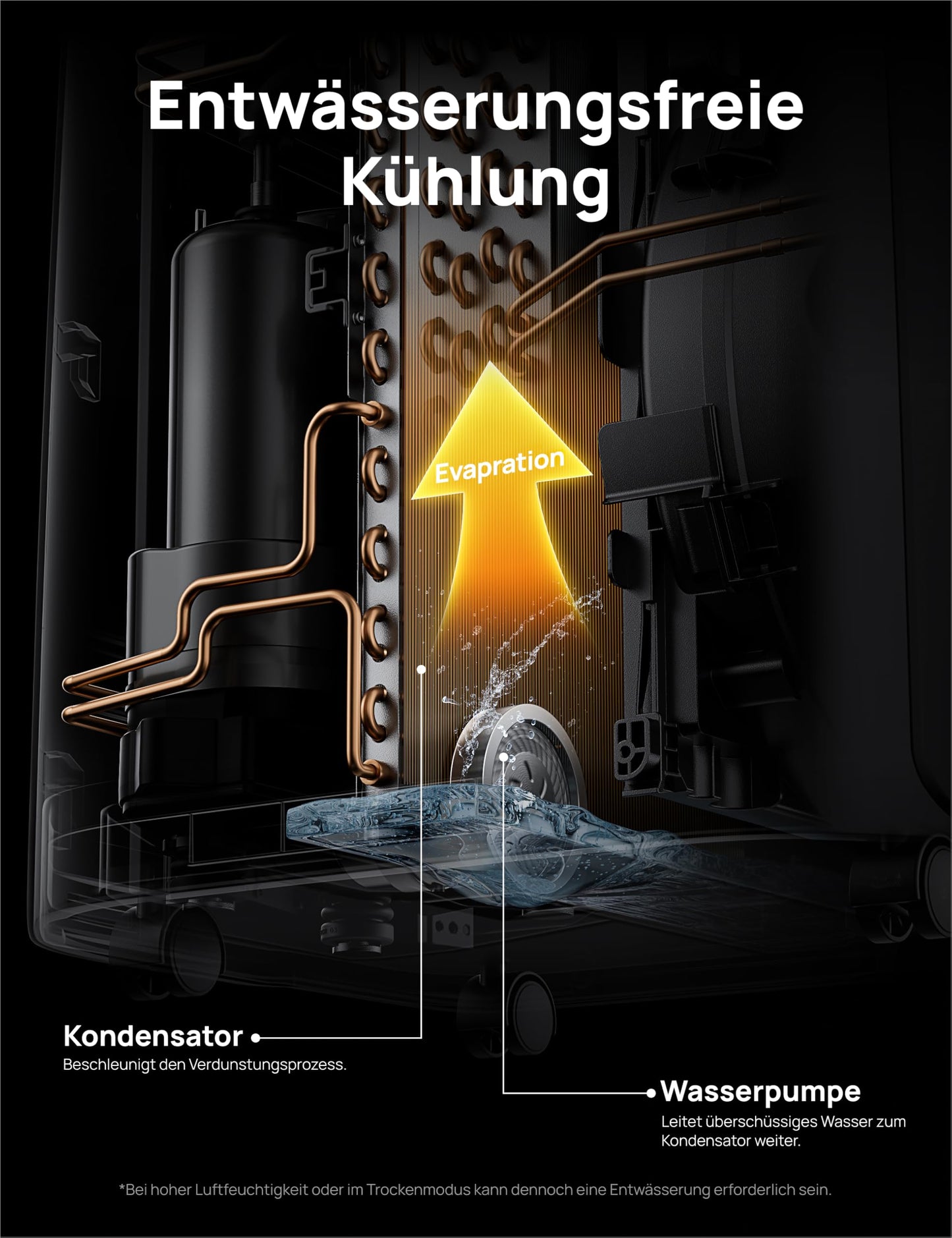 Dreo Tragbare Klimaanlage 10.000 BTU, AC Einheit für Schlafzimmer, Drainagefreie Kühlung, APP/Fernbedienung/Sprachsteuerung, 24h Timer, Ventilator & Luftentfeuchter, AC515S